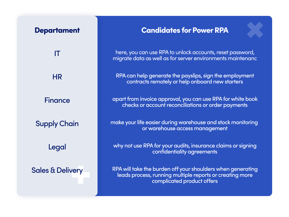 Candidates for Power RPA