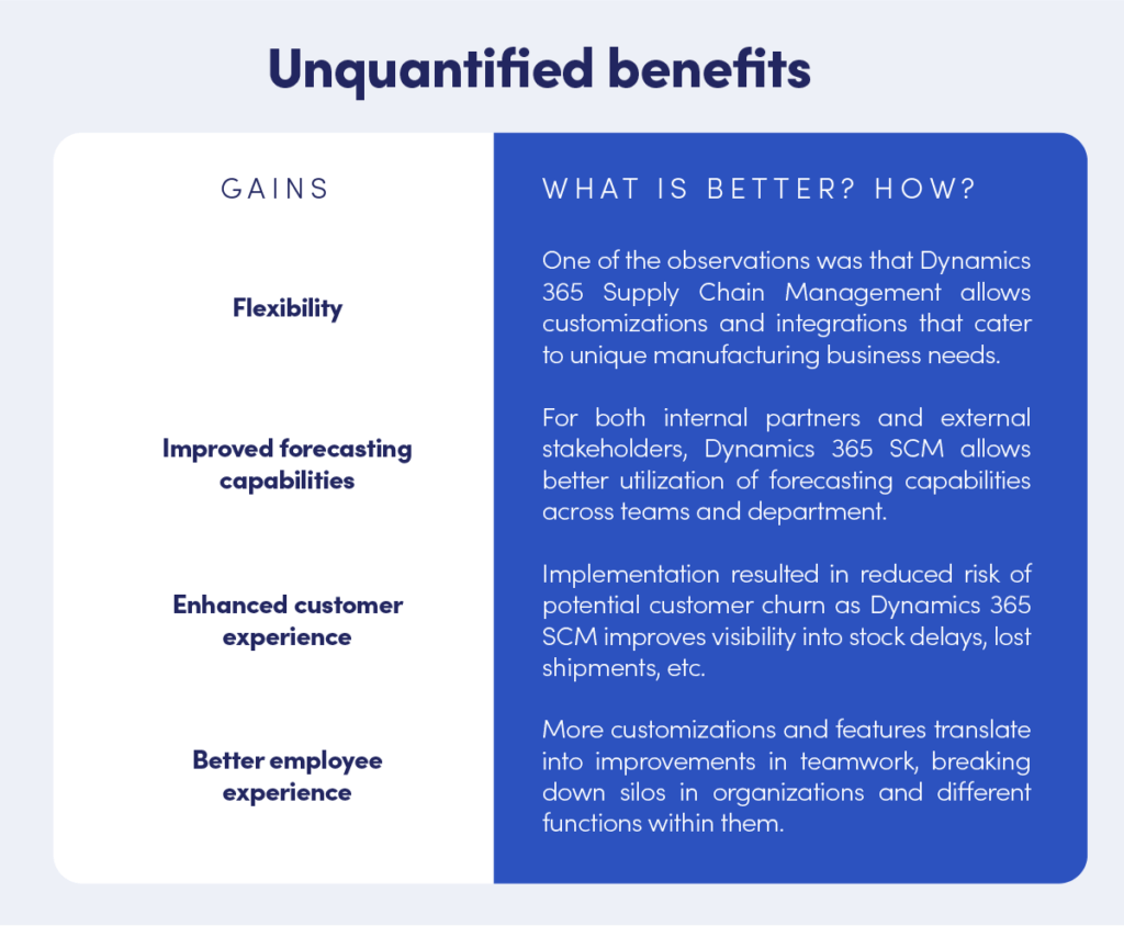 Microsoft Dynamics 365 Supply Chain Management Unquantified benefits