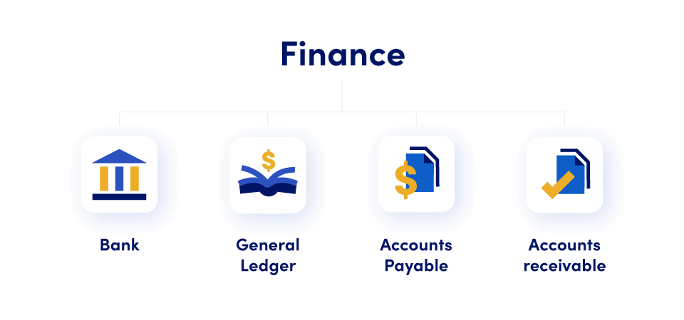 ERP Finance