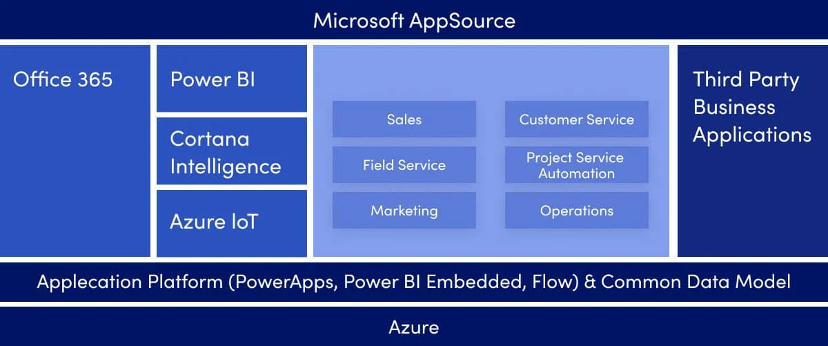 Microsoft Appsource