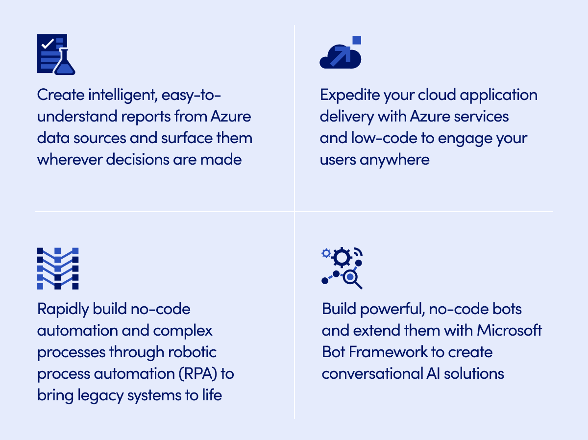 Microsoft Power Platform capabilities