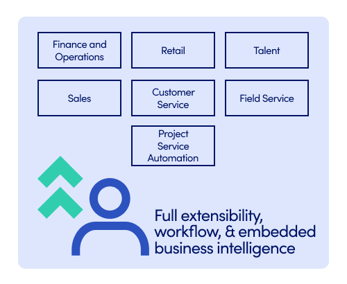 Workflow D365