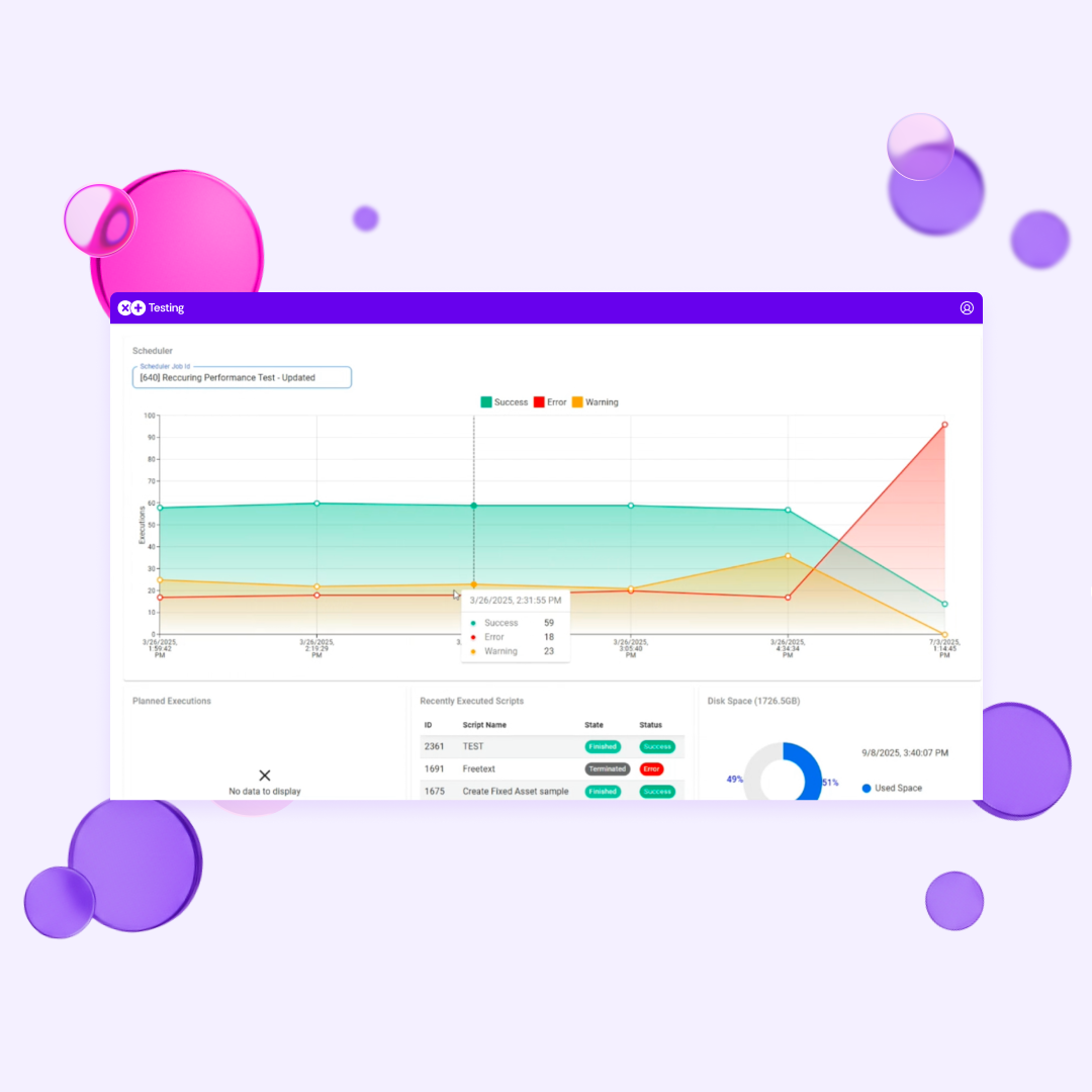 XPLUS performance testing dashboard showing recurring test results and system stability metrics for Dynamics 365