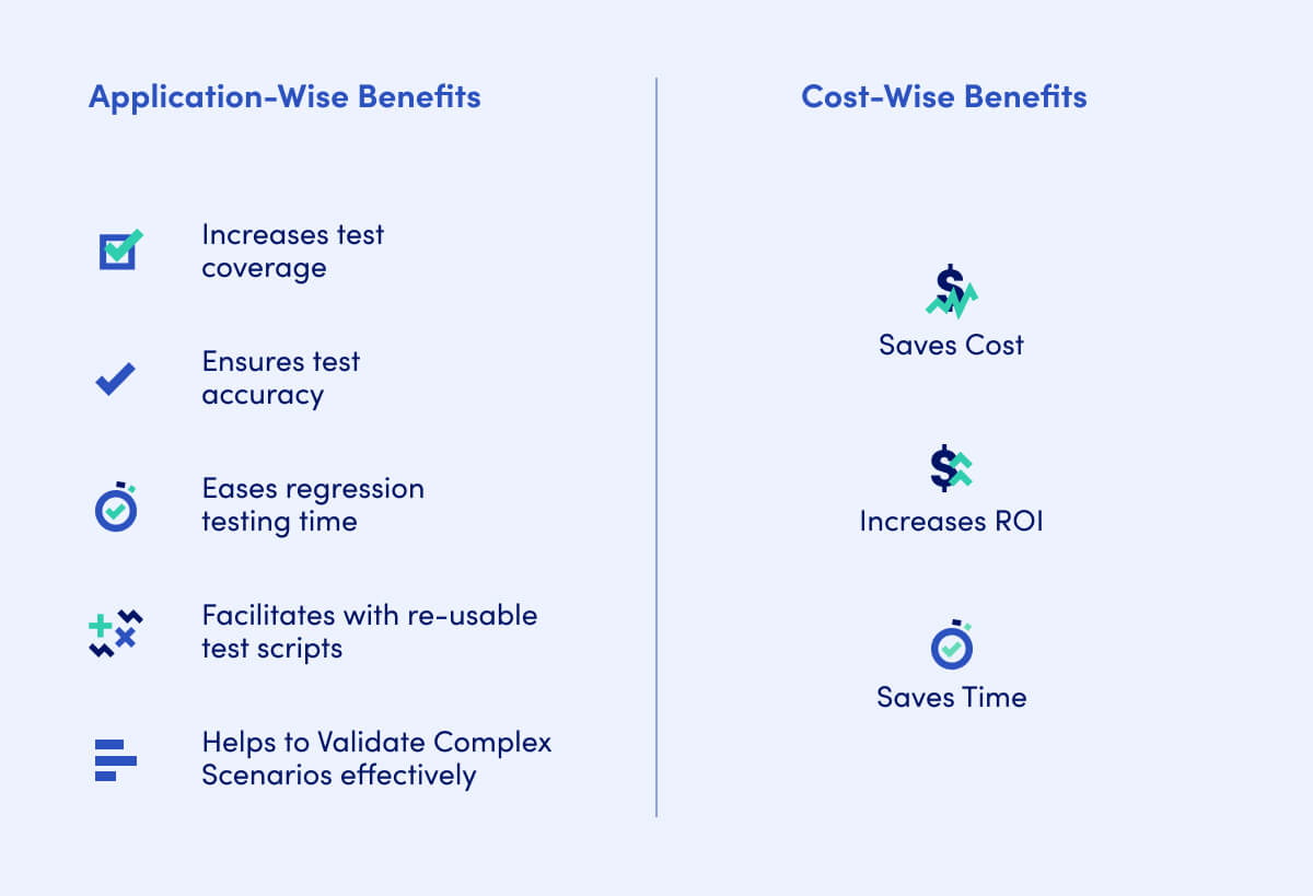 Test coverage improvement