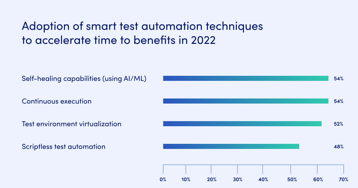 Team morale and automation